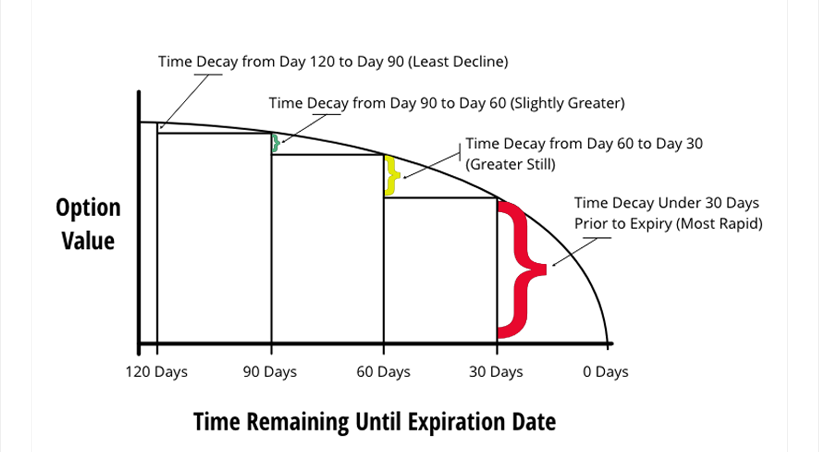 네 마녀의 날 옵션&middot;선물 만기 도래 &ndash; 시장 변동성과 투자 전략