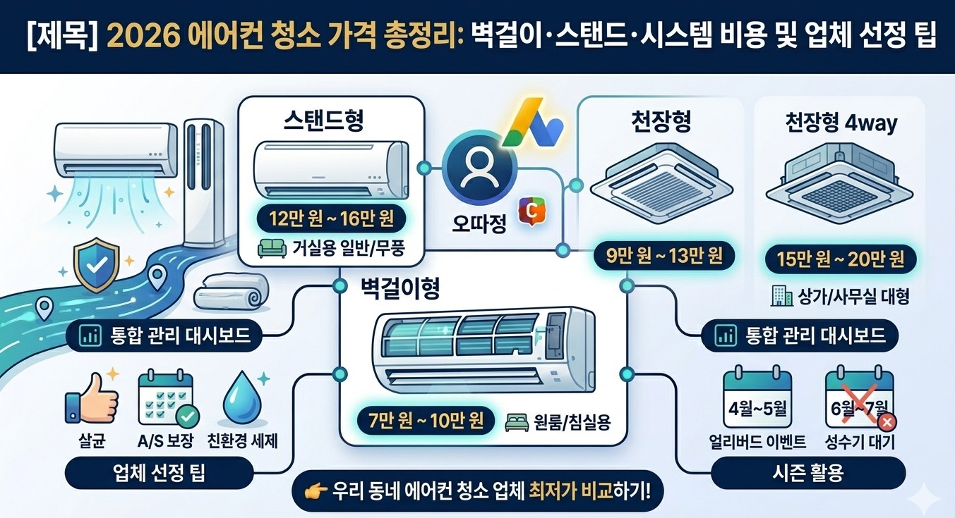 2026 에어컨 청소 가격 총정리 일러스트 이미지