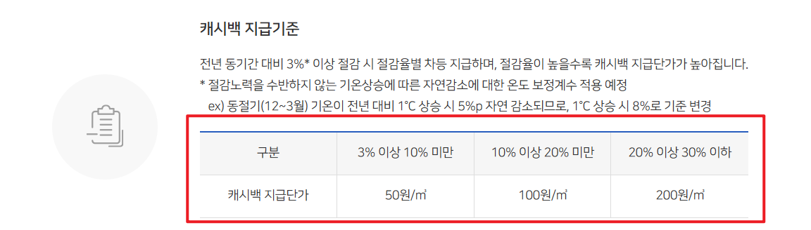 도시가스 캐시백 신청