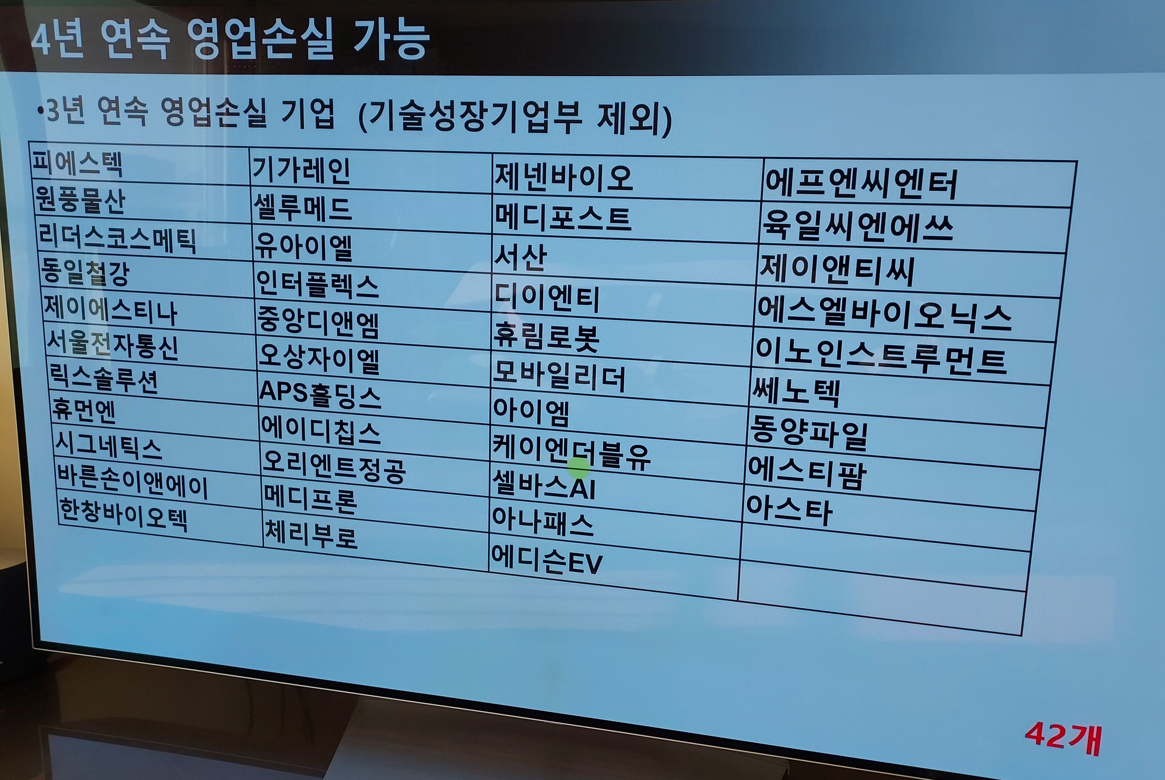 기술성장기업부 제외