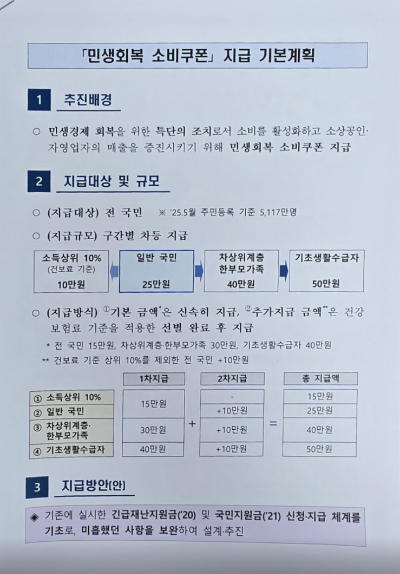 민생회복 소비쿠폰