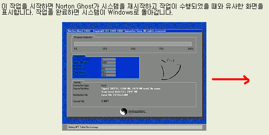재부팅 후 실행될 Ghost 백업 작업 내용을 미리 보여주는 화면