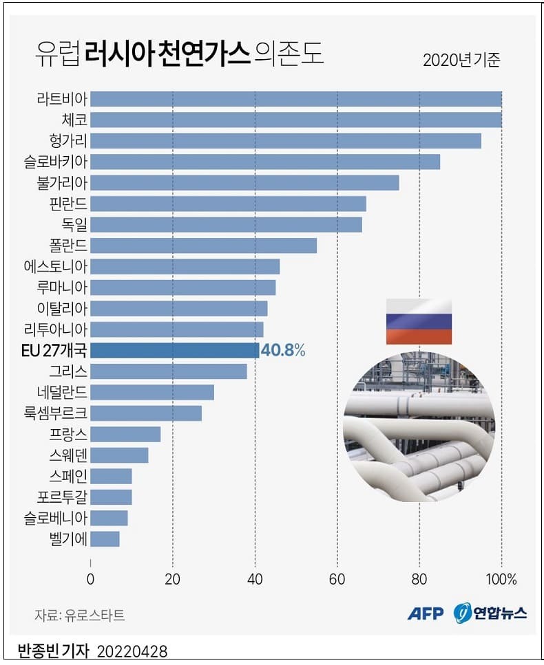 [세계 에너지 위기] 미국 유럽이 굽신대는 에너지 키를 가지고 있는 나라들