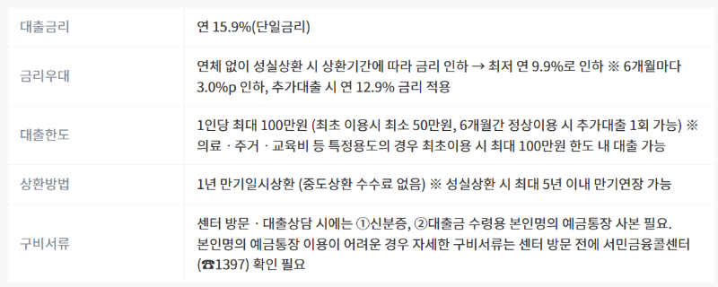 긴급생계비