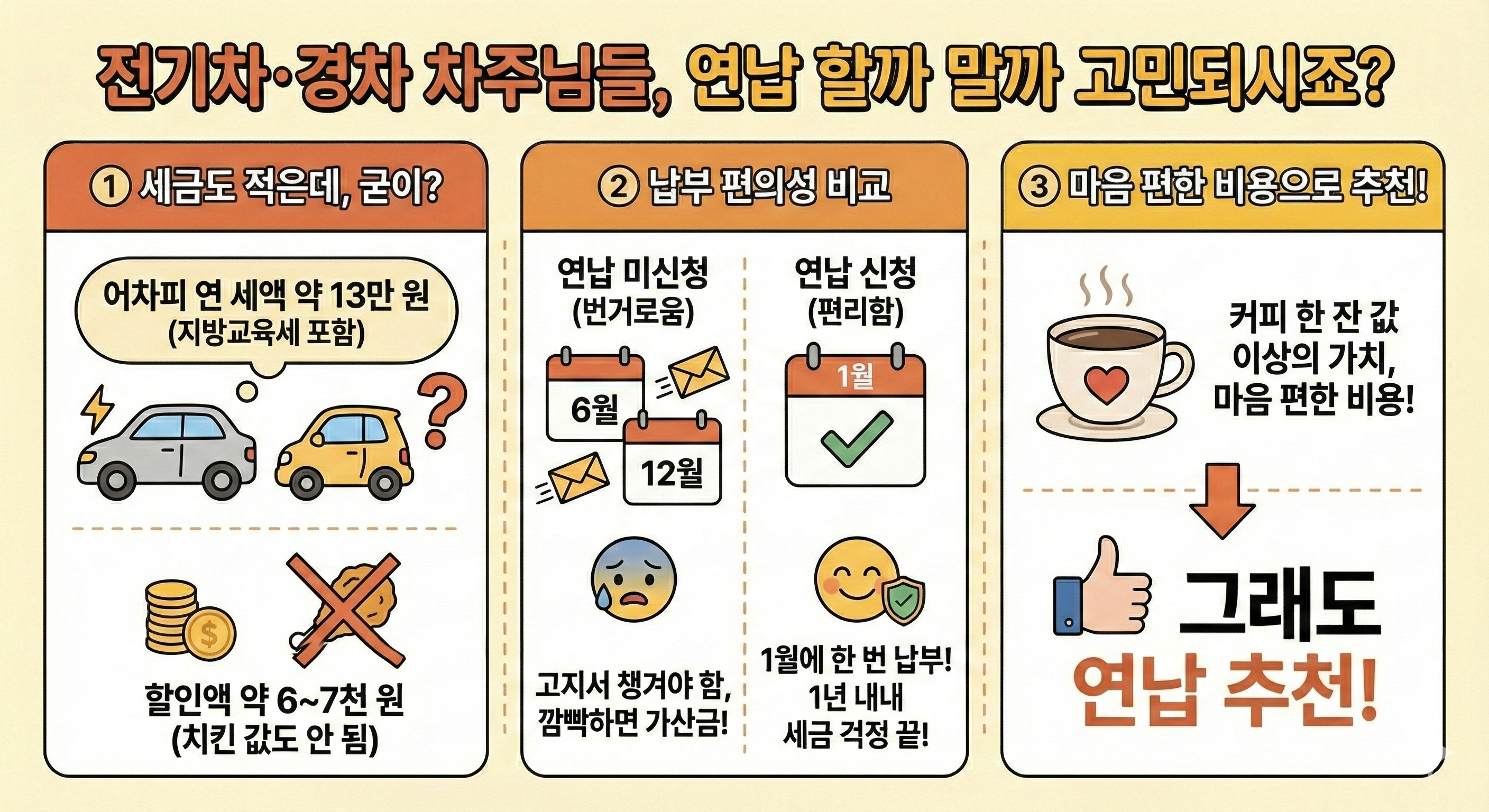 전기차 경차 연납 할까 고민