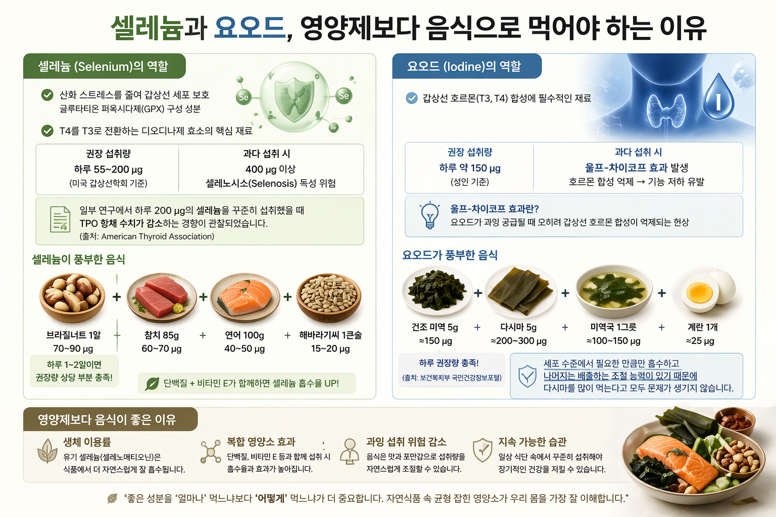 갑상선 질환 (자가면역, 셀레늄, 정보과잉)