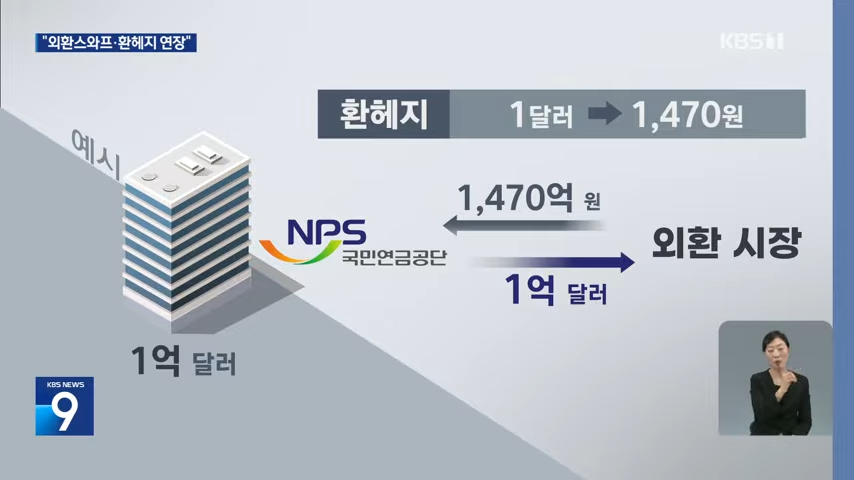 고환율 시대, 정부와 국민연금의 대응이 곧 기회입니다