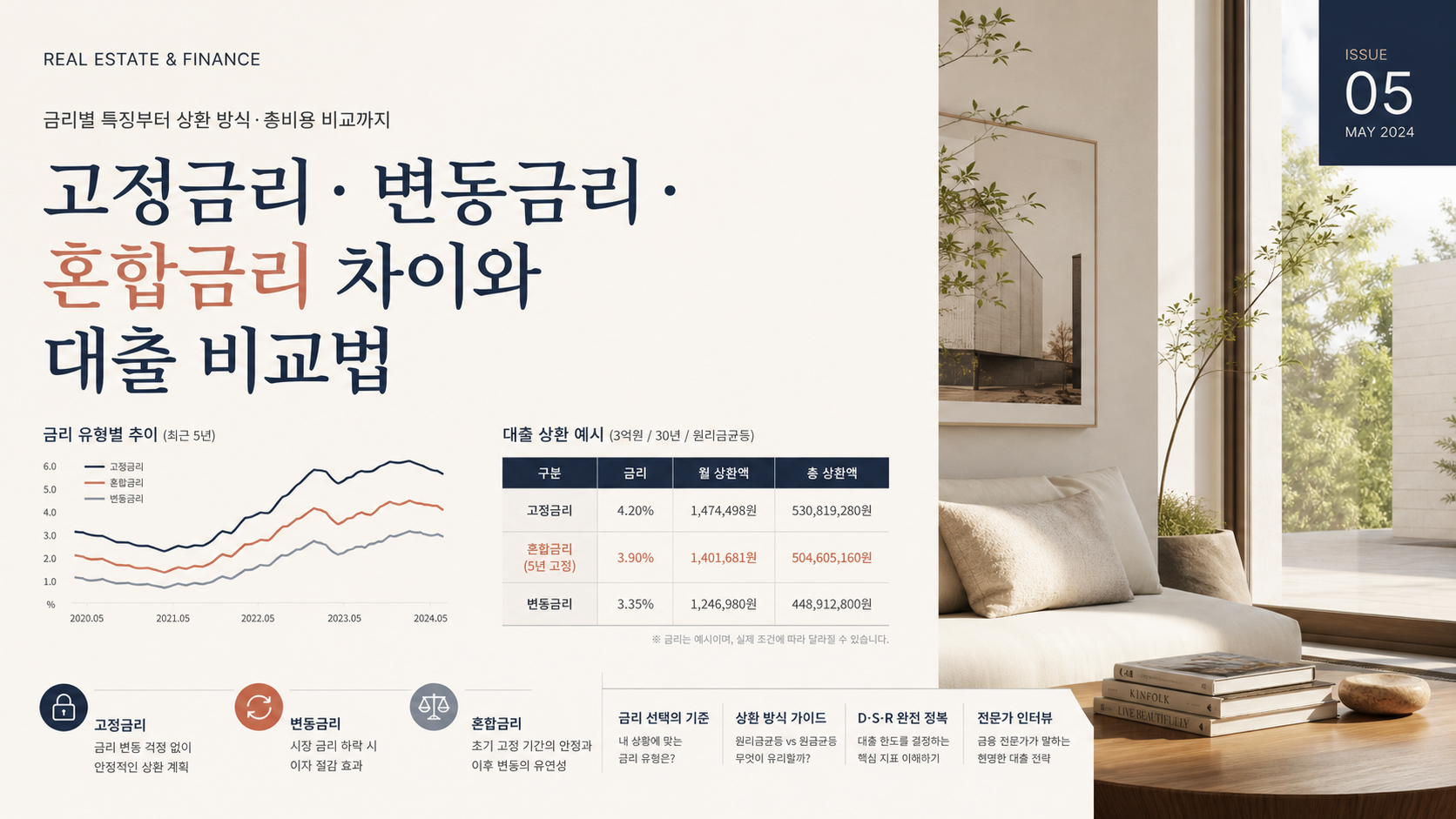 고정금리&middot;변동금리&middot;혼합금리 차이와 대출 비교법 핵심 내용을 설명하는 부동산 안내