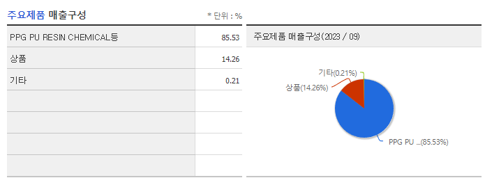 KPX케미칼_주요제품