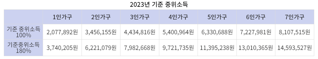2023기준중위소득