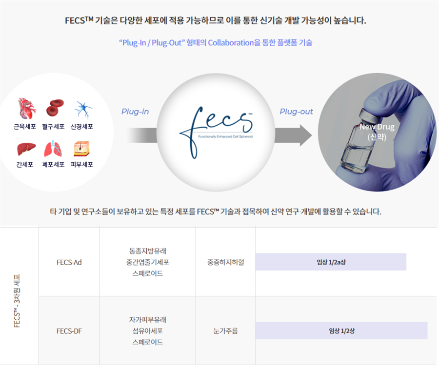 에스바이오메딕스 파이프라인