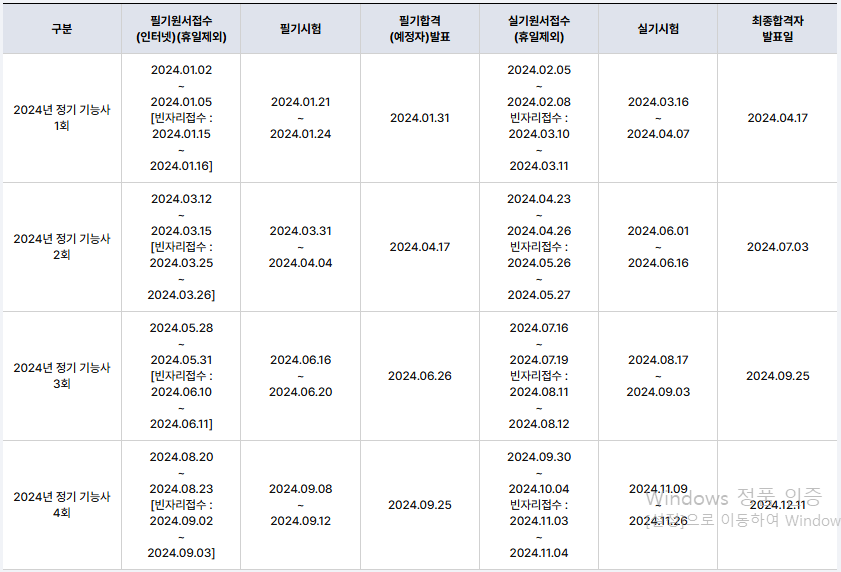 위험물기능사-시험일정