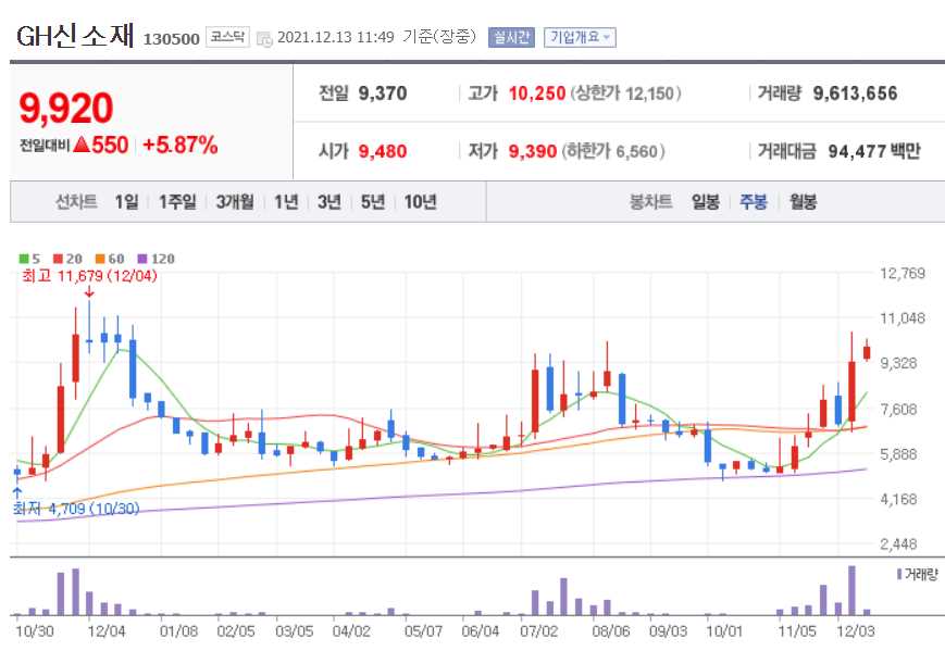 음압병실 관련주식 총정리