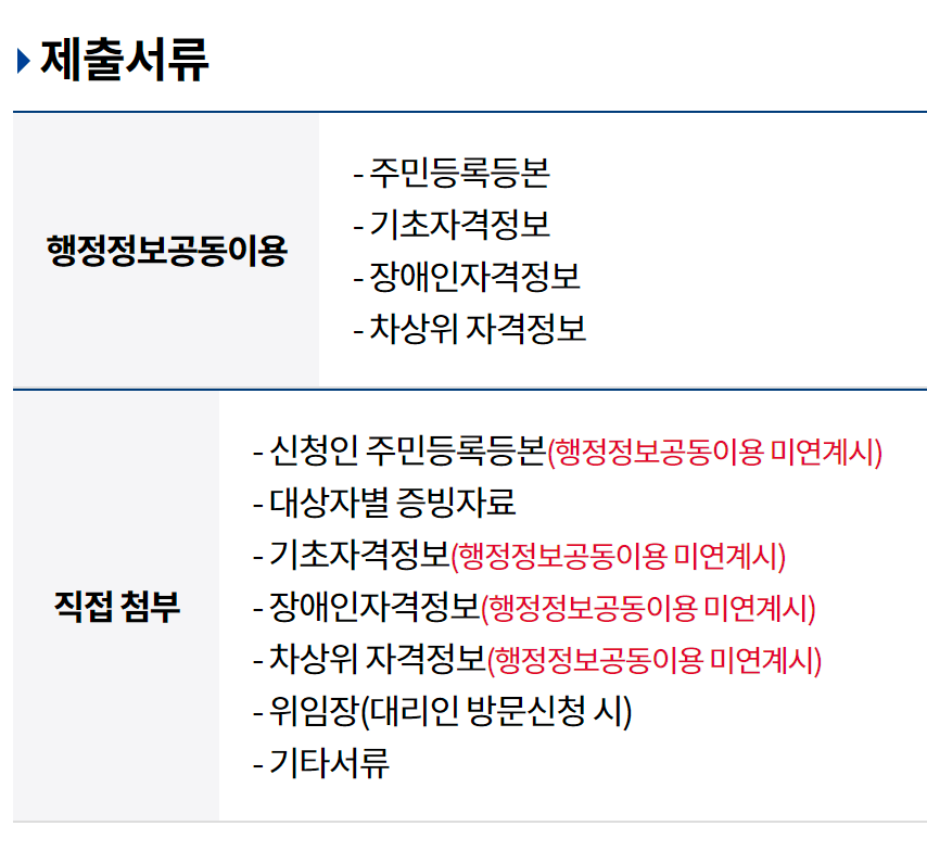 2024년 경기도 체육인 기회소득
