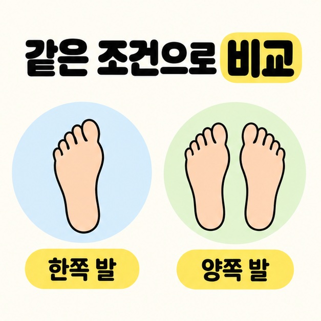 같은 조건으로 비교라는 문구 아래 한쪽 발과 양쪽 발의 그림을 나란히 배치한 비교
