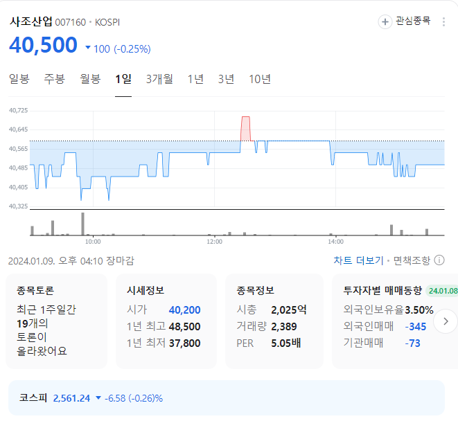 사조산업 주가