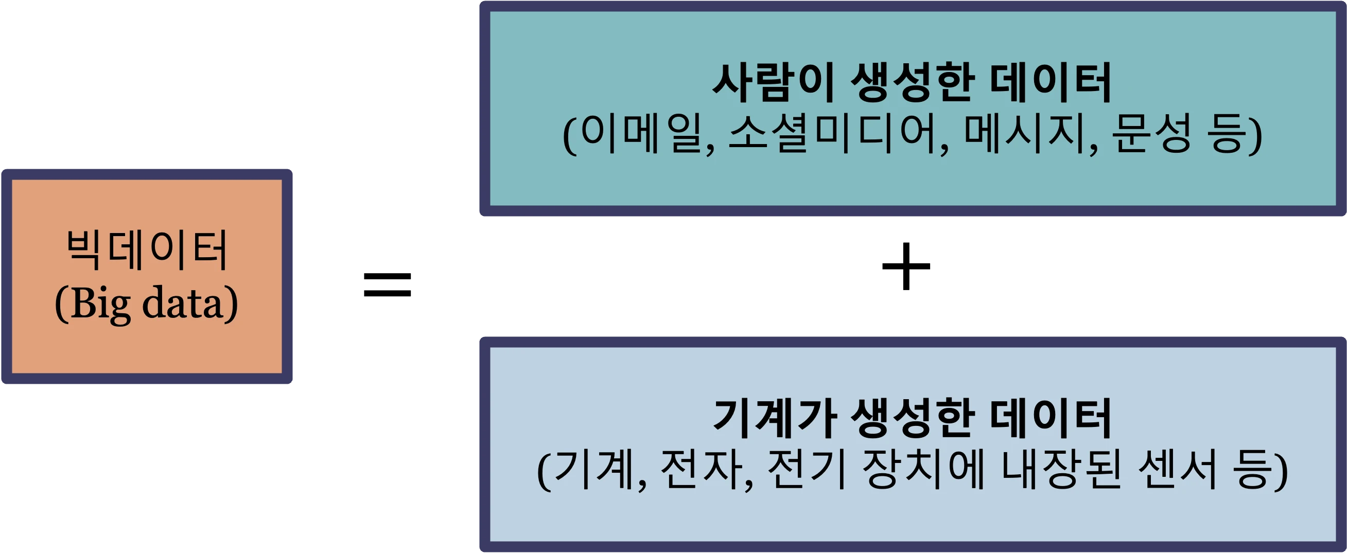 빅데이터-개념