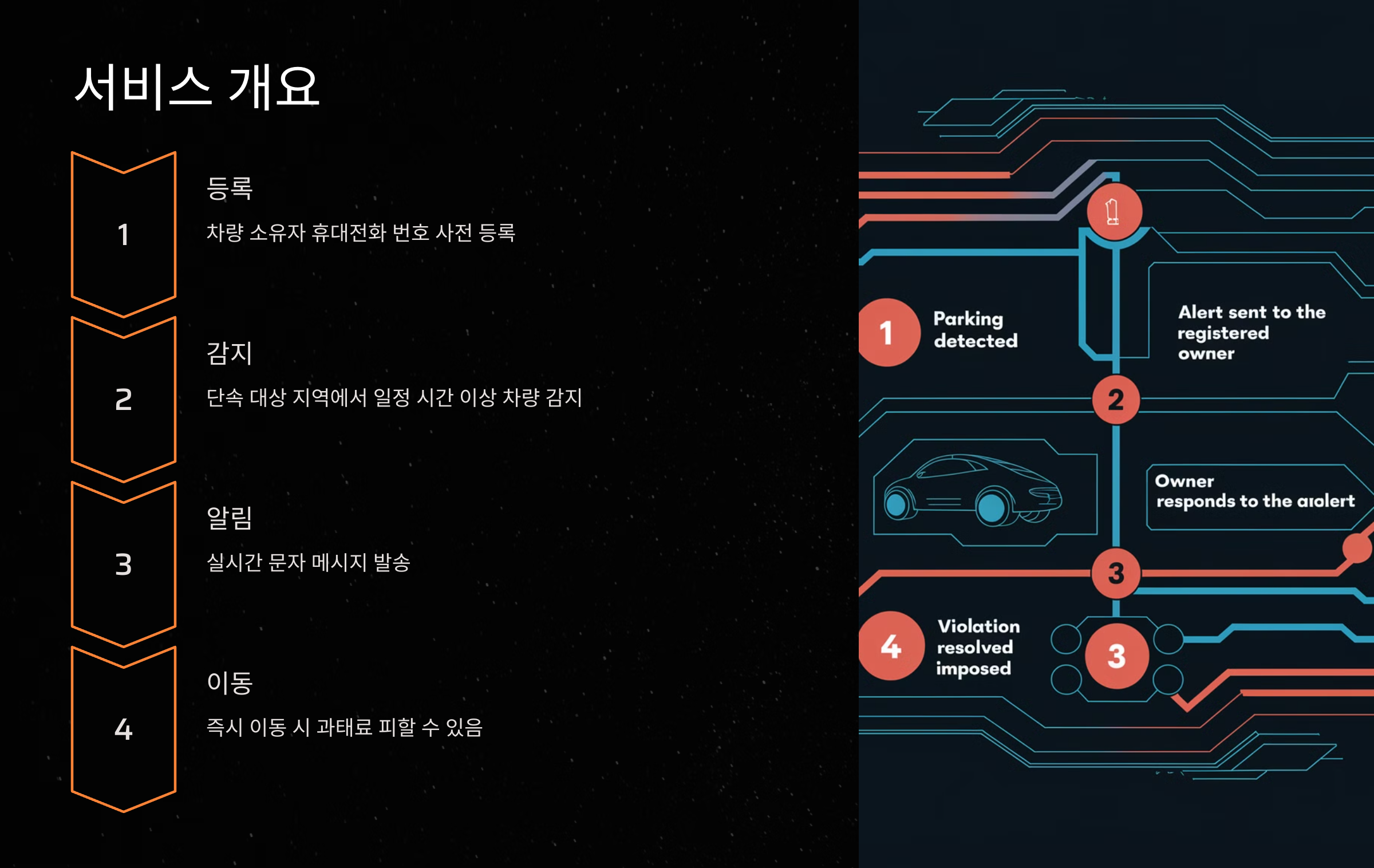 서비스 개요