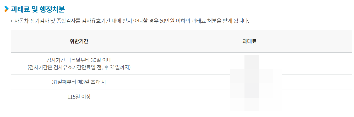 자동차 검사 위반 과태료