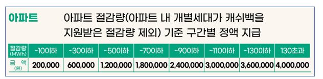 지급구간