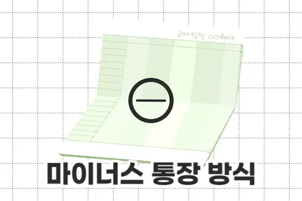 KB국민은행 비상금대출 대출방식