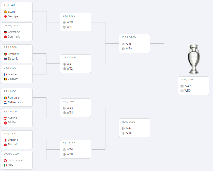 유로 2024 예선 조편성 토너먼트 일정 중계