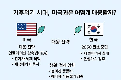 기후위기 시대, 미국과 한국은 어떻게 대응할까