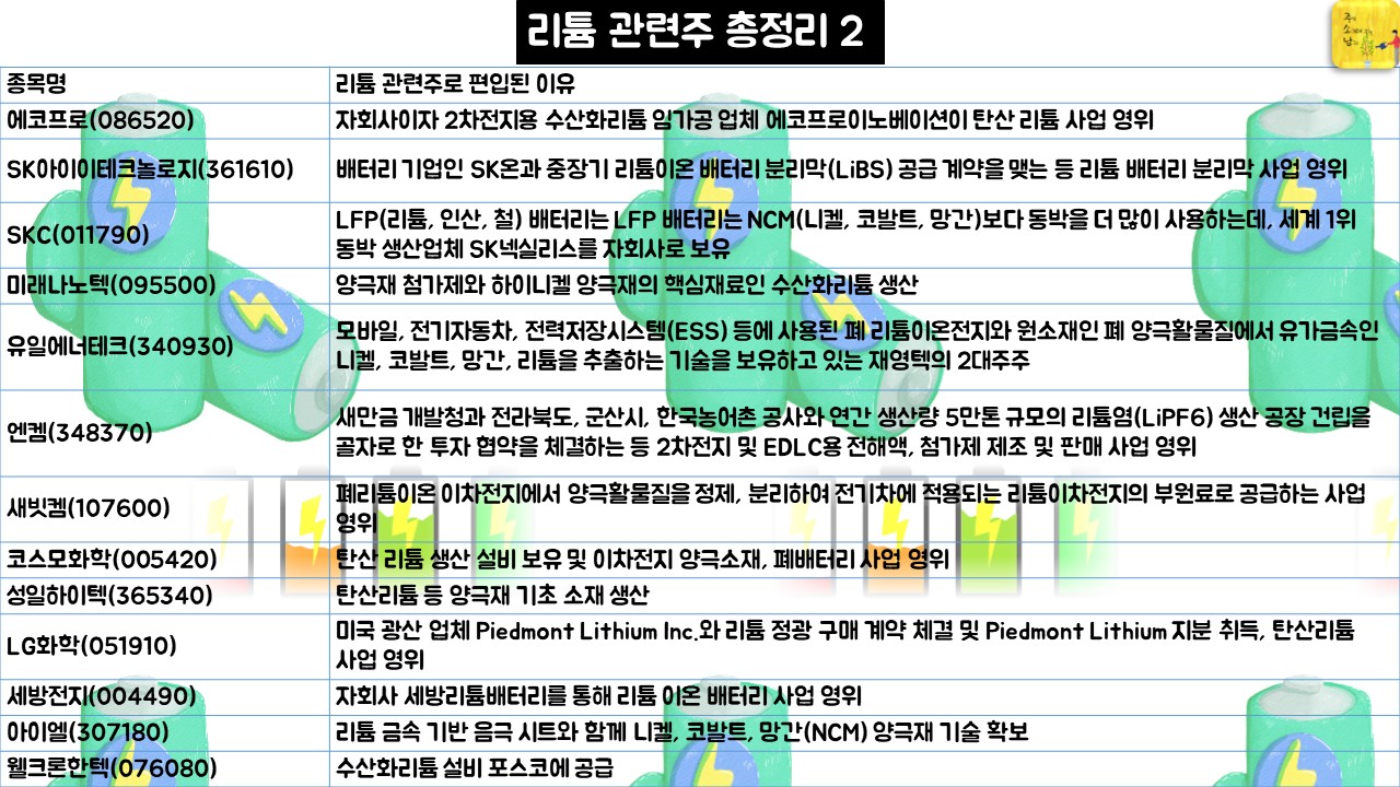 리튬 관련주 총정리