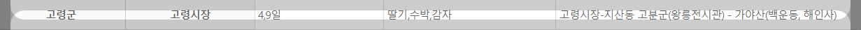 고령군 오일장 특산물과 여행코스