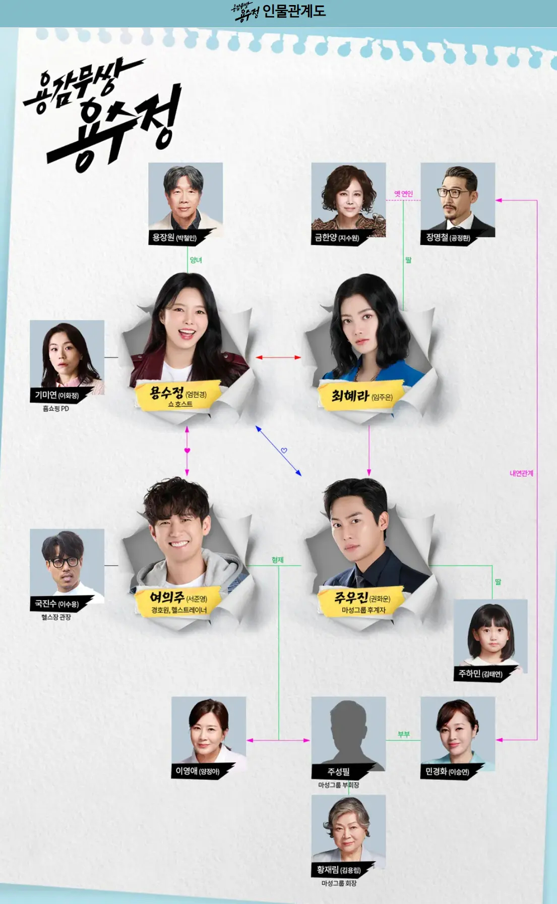 용감무쌍 용수정 인물관계도