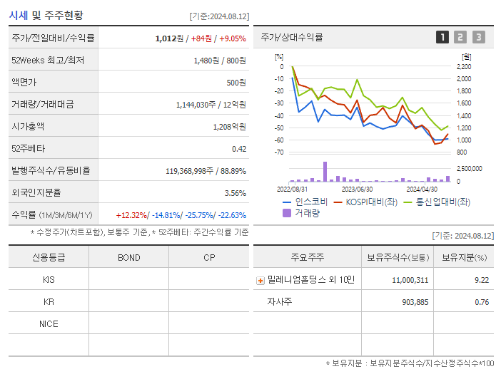 인스코비_기업개요