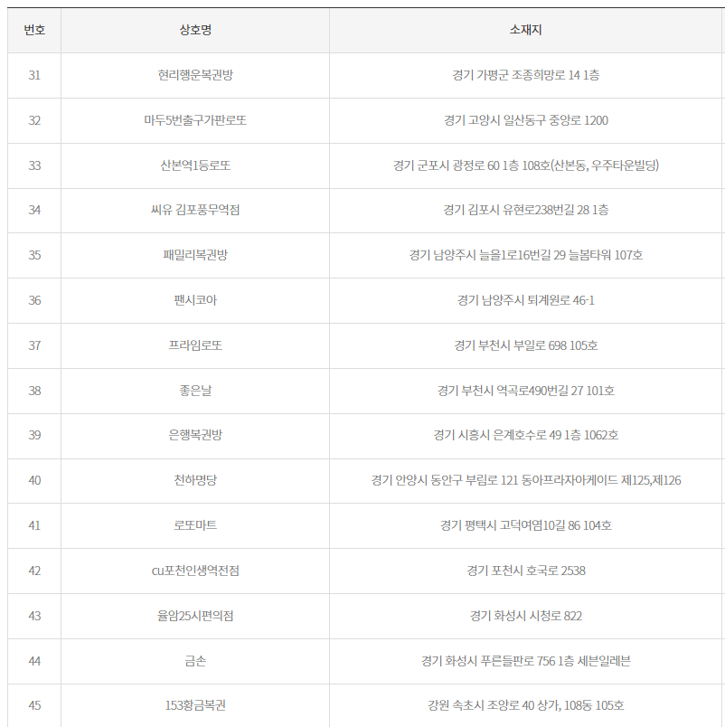 2등 당첨지역3