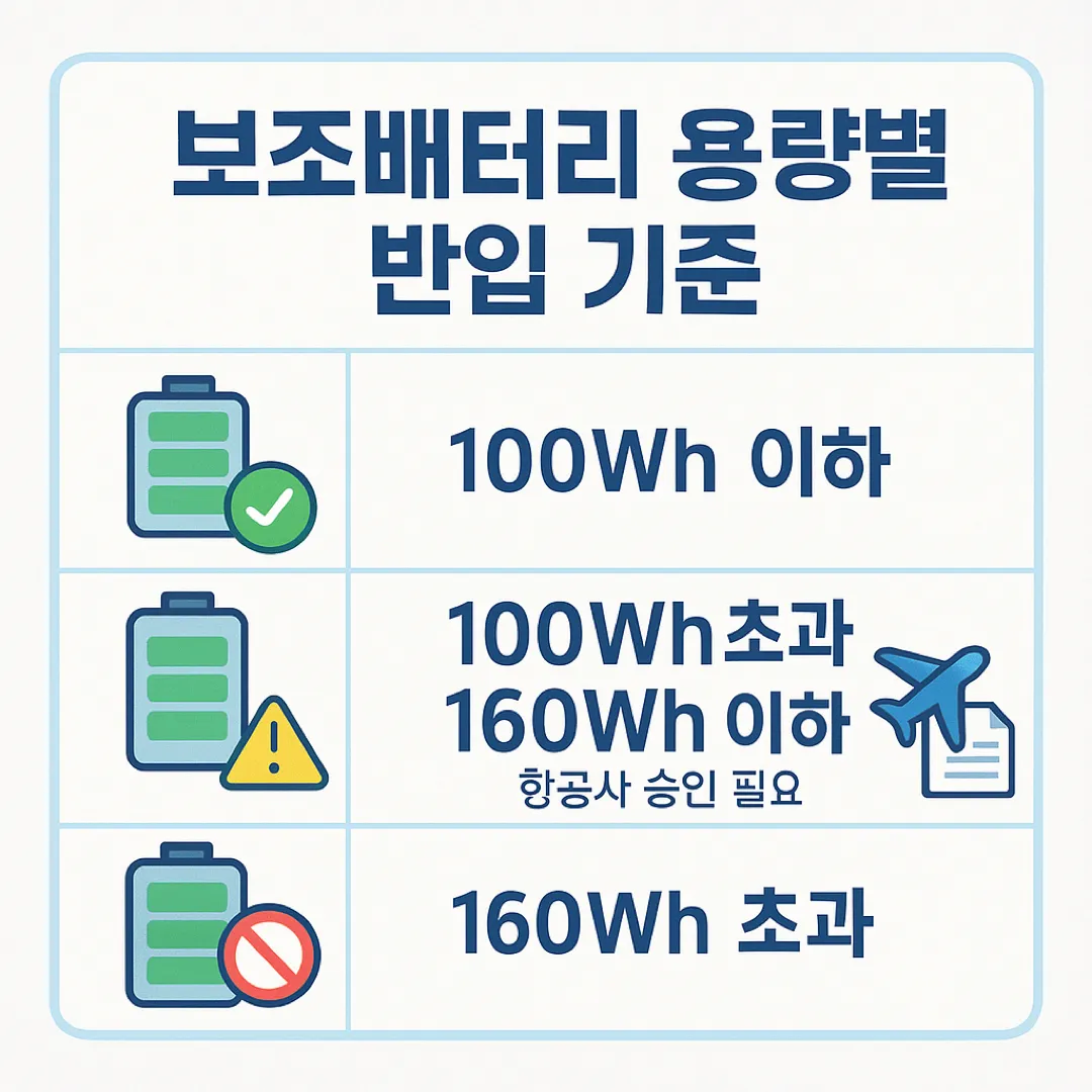 보조배터리 반입 규정