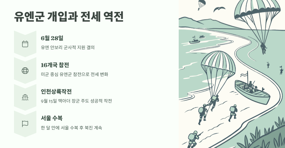 625전쟁 기간 완벽 분석 3