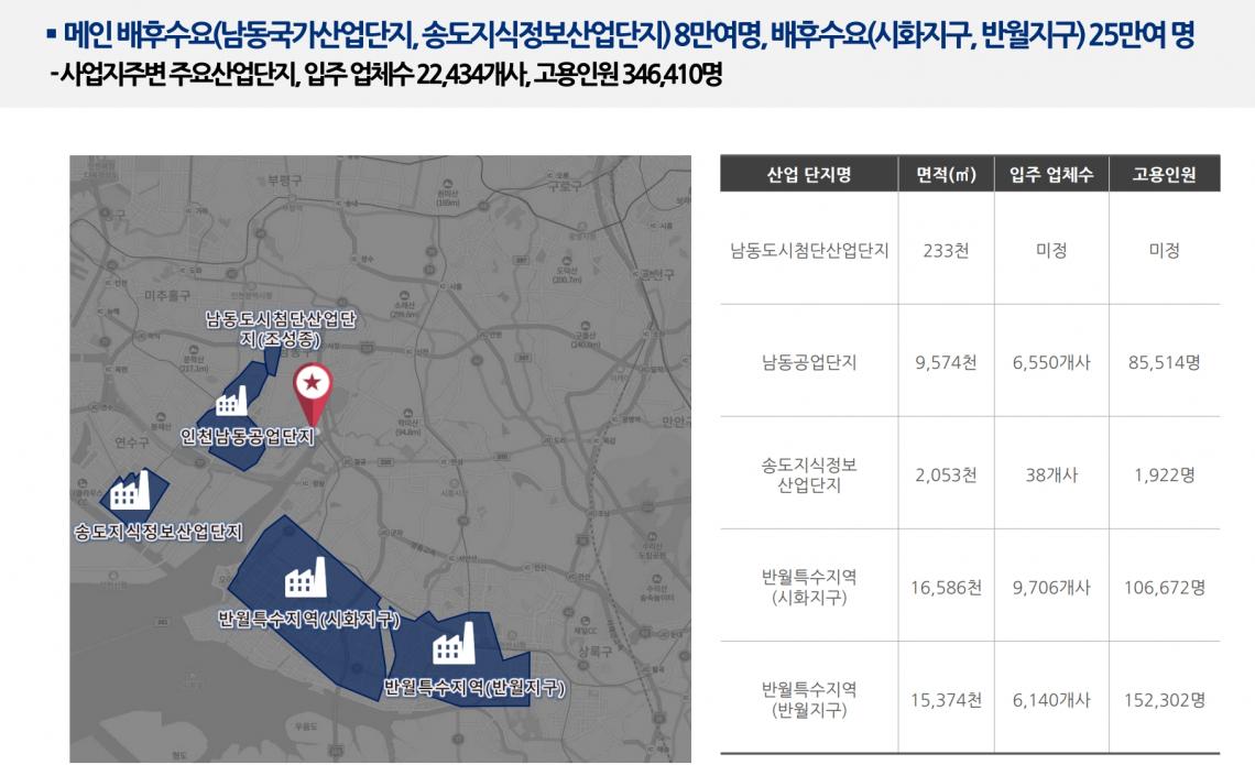 젠트라움 논현 인천 오피스텔 분양