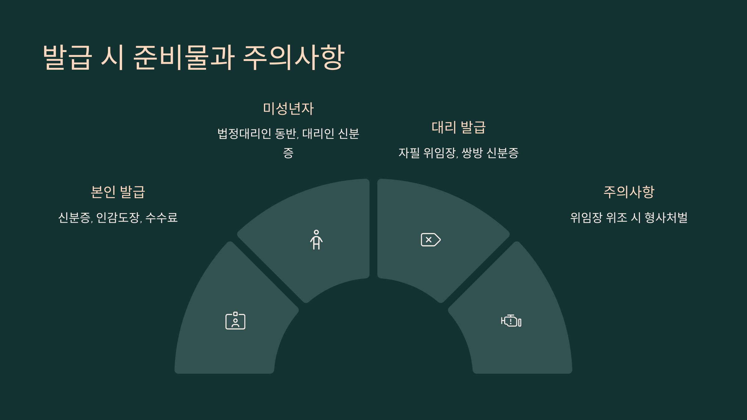 발급 시 준비물과 주의사항