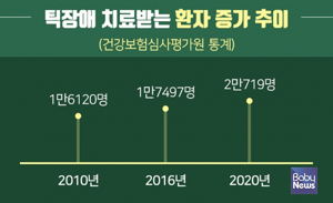소아강박증