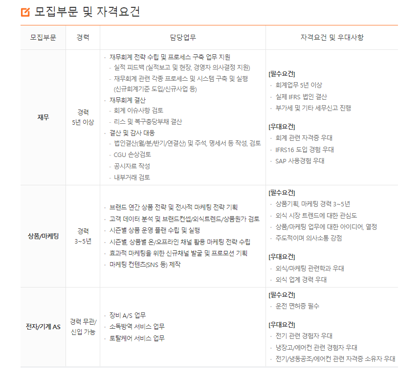 이랜드이츠 채용 - 모집 부문 및 자격요건