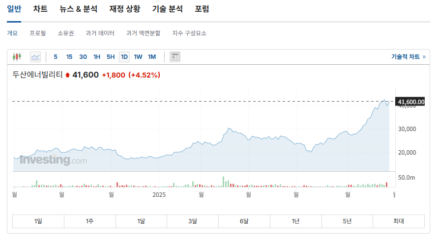 두산에너빌리티 주가 전망