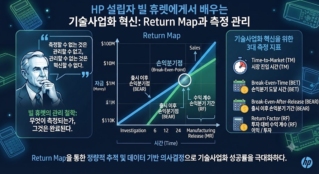 HP설립자 빌 휴렛에게서 배우는 기술사업화 혁신