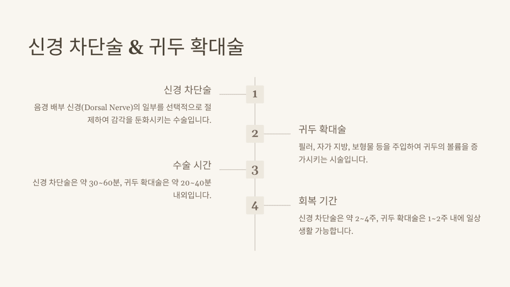 신경 차단술 &amp; 귀두 확대술