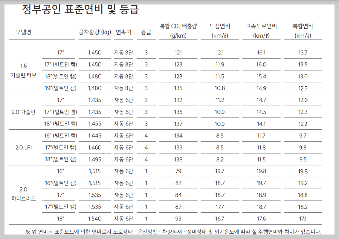 k5 페이스 리프트