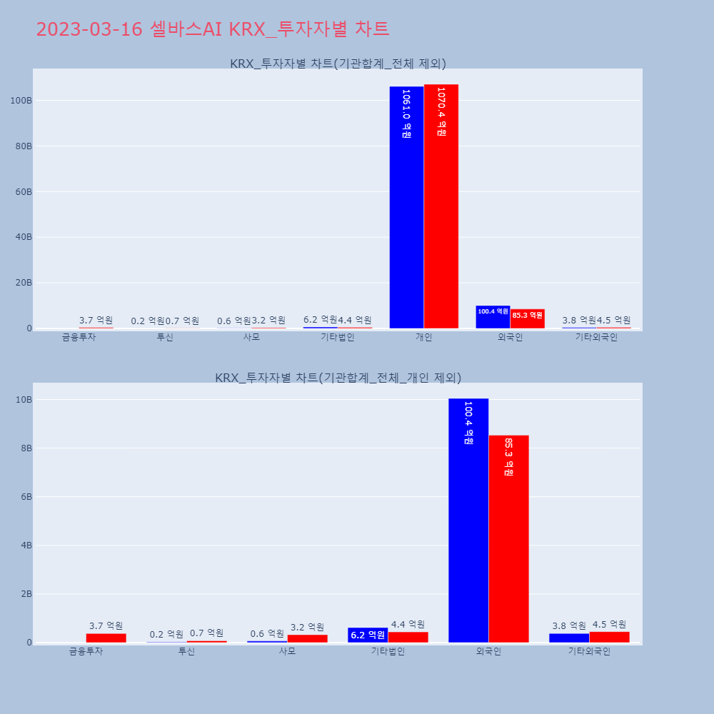 셀바스AI_KRX_투자자별_차트