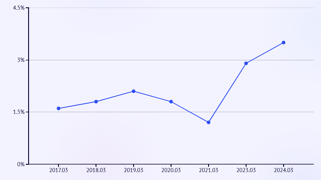 연부연납 가산금 이자율