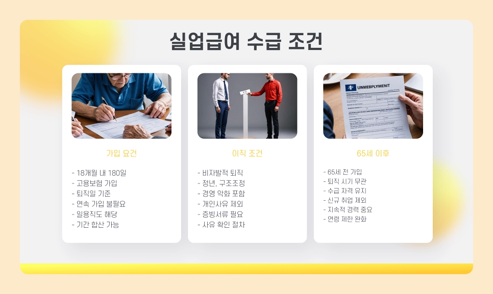 60세 이상 고령자 실업급여 조건과 수급 절차 총정리