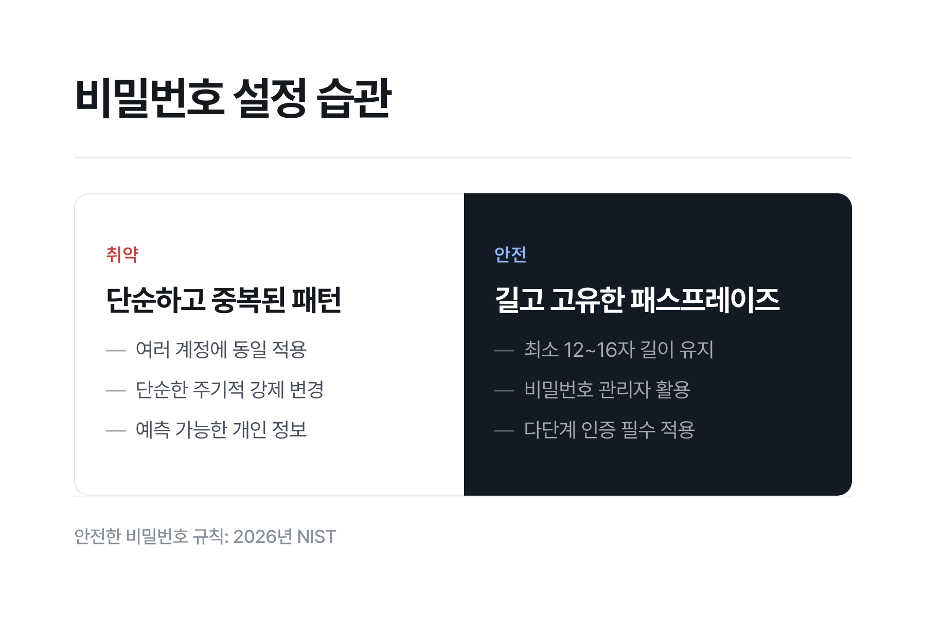 RTX 5090 GPU 기준 비밀번호 길이별 해킹 소요 시간 비교 그래프
