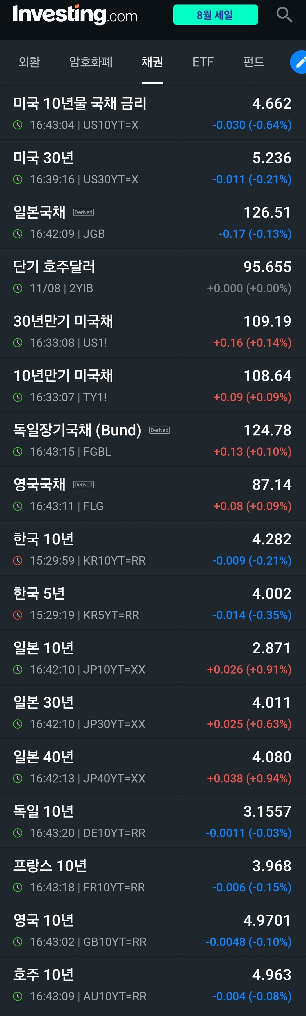 인베스팅닷컴_채권