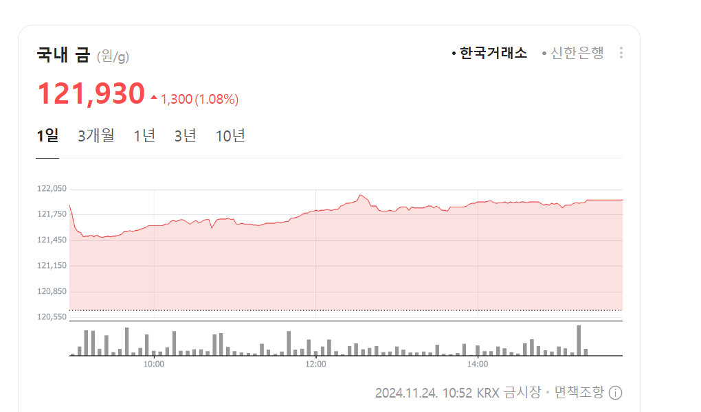 오늘의 금 시세 가격 변동 확인방법