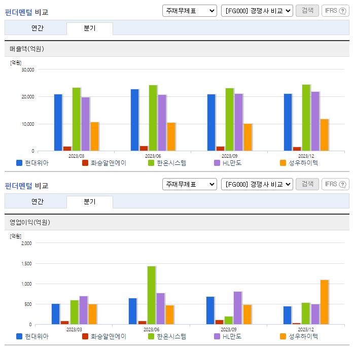 현대위아_업종분석