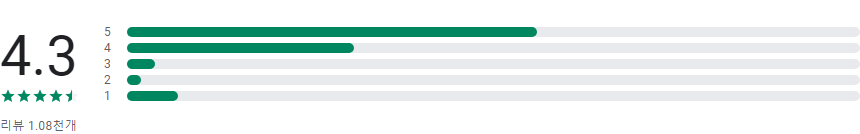 제사의 달인 - 제사상, 차례상